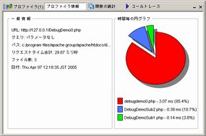 実行時間の統計