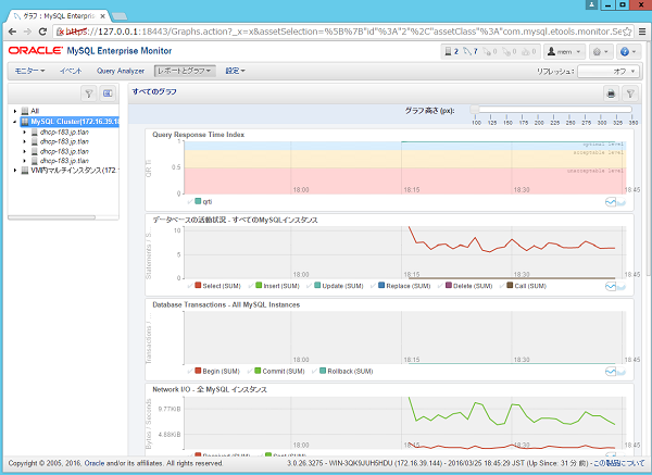 MySQL Enterprise Monotor 画面サンプル