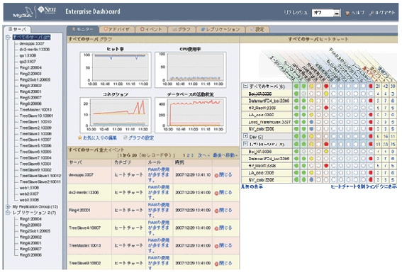 mysql_enterprise_monitor.gif