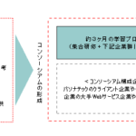 パソナテックとゼンド・ジャパンの協業イメージ