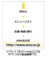 iモード