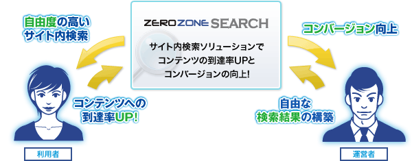 zz_search_img01.png