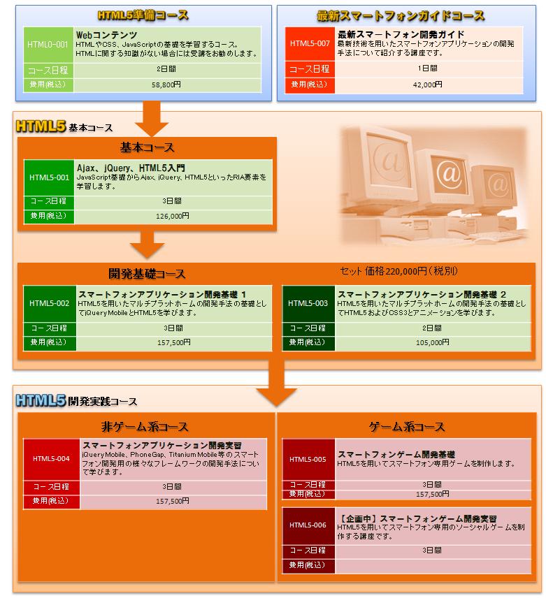 トレーニングコース全容