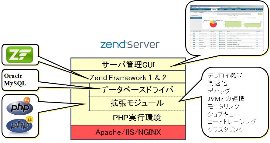 zendserver6001.jpg