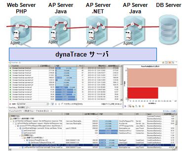 dynatrace