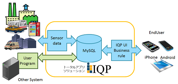 IQP構成図