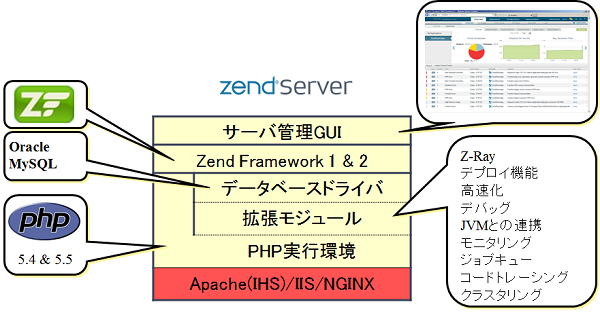 zendserver7000m.png