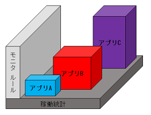 デプロイ機能の概念