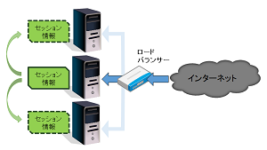 ルール設定画面: