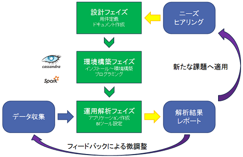 HARUNIRE概略図