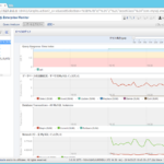 MySQL Monitor による MySQL Cluster の SQLノード監視