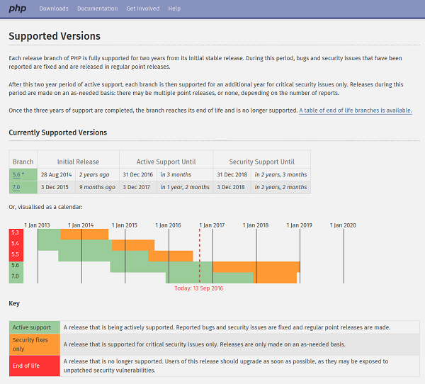PHPのEOLスケジュール
