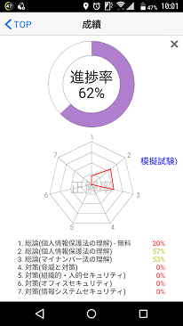 成績